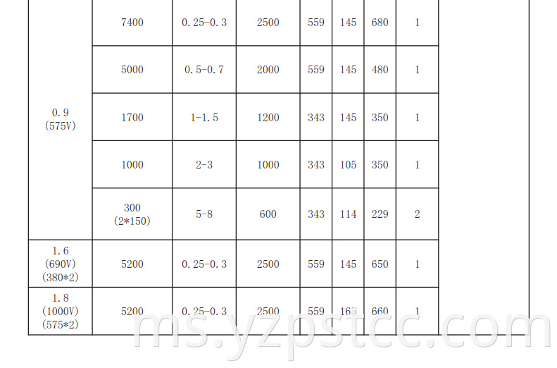 frequency water cooled DC filter power capacitor